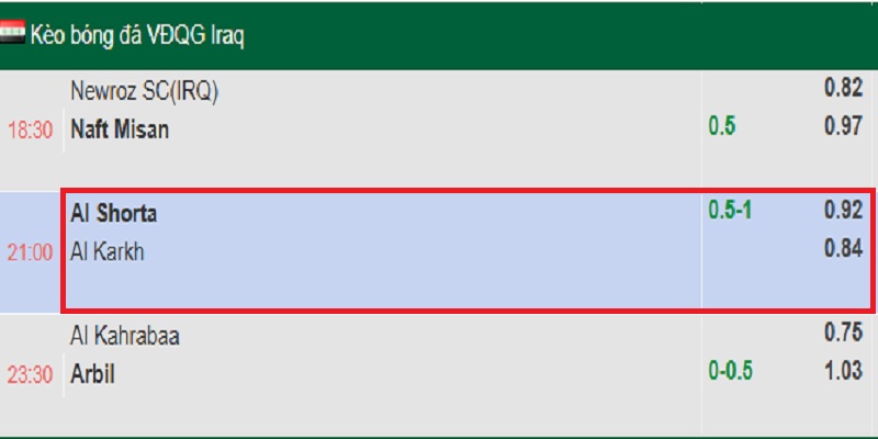 Kèo chấp 0.75 được áp dụng trong trận Al Shorta vs Al Karkh